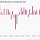 Image for article titled Slower US growth in the fourth quarter is actually a really good sign